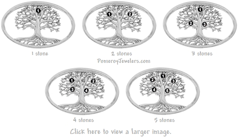 Mothers birthstone family tree stone placement diagrams.